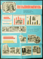 1966 A népgazdaság harmadik ötéves terve 1966-1970, nagyméretű plakát, Bp., Egyetemi Nyomda, hajtva, 97x67,5 cm